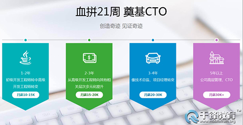 <a href=http://cd.mobiletrain.org/ target=_blank class=infotextkey>成都java培训</a>课程.jpg