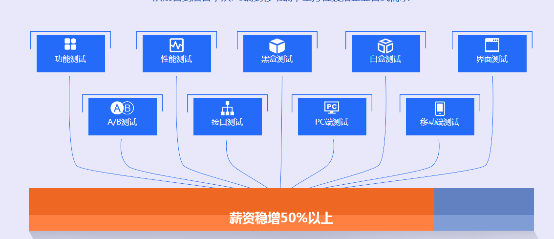 <a href=http://cd.mobiletrain.org/software/ target=_blank class=infotextkey>成都软件测试培训</a>.png